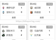 华体会体育-意甲联赛积分榜最新排名公布