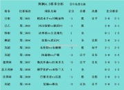 华体会体育-法国足球协会调整赛程安排