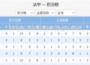 华体会体育-巴黎FC连胜领跑积分榜，实力雄厚展现统治力