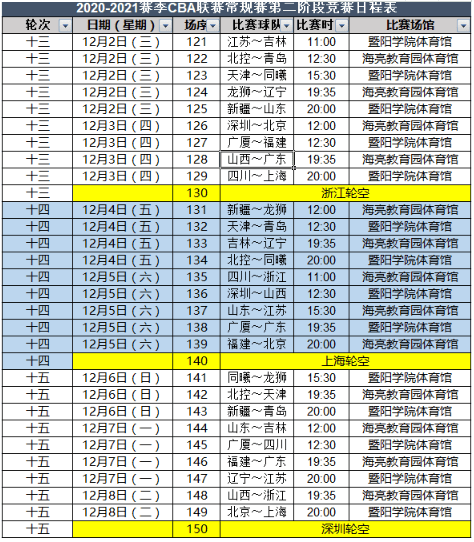 2021年CBA全明星赛正式公布赛程时间表