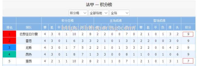 巴黎FC连胜领跑积分榜，实力雄厚展现统治力