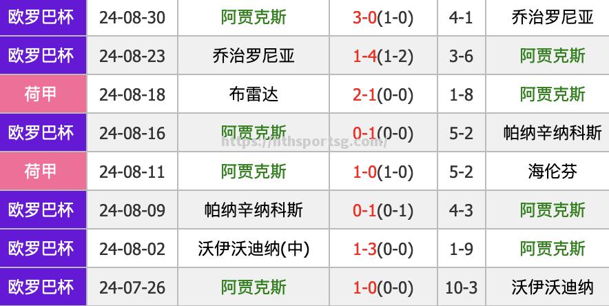 荷甲联赛：阿贾克斯轻松取胜，积分继续领先