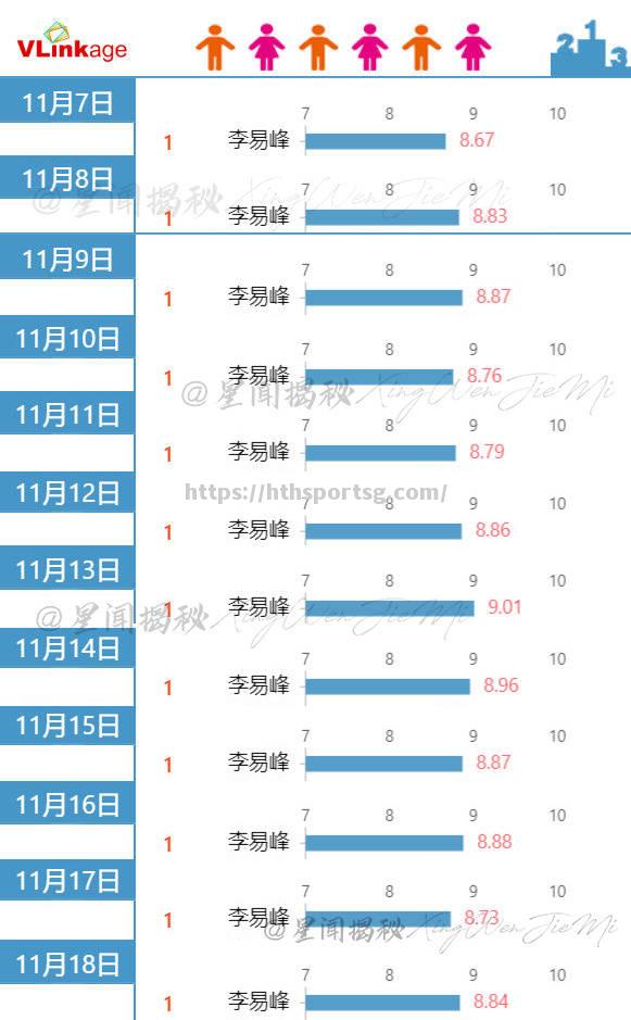 联赛收视率再创新高