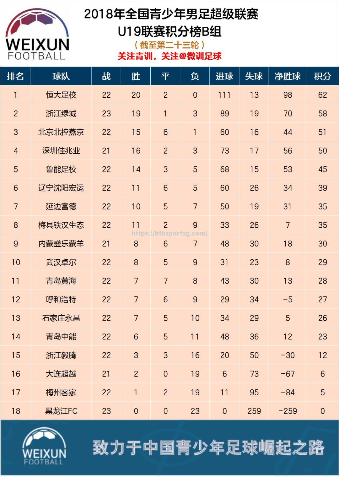 青岛黄海主场不敌广州恒大，挑战失败收官