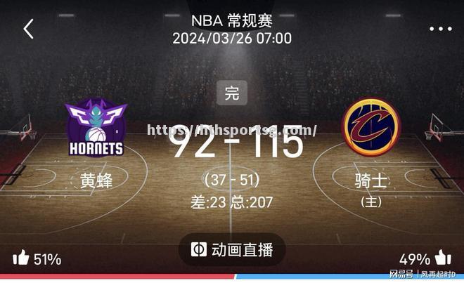 NBA常规赛轮次战罢，各队排名有所变动