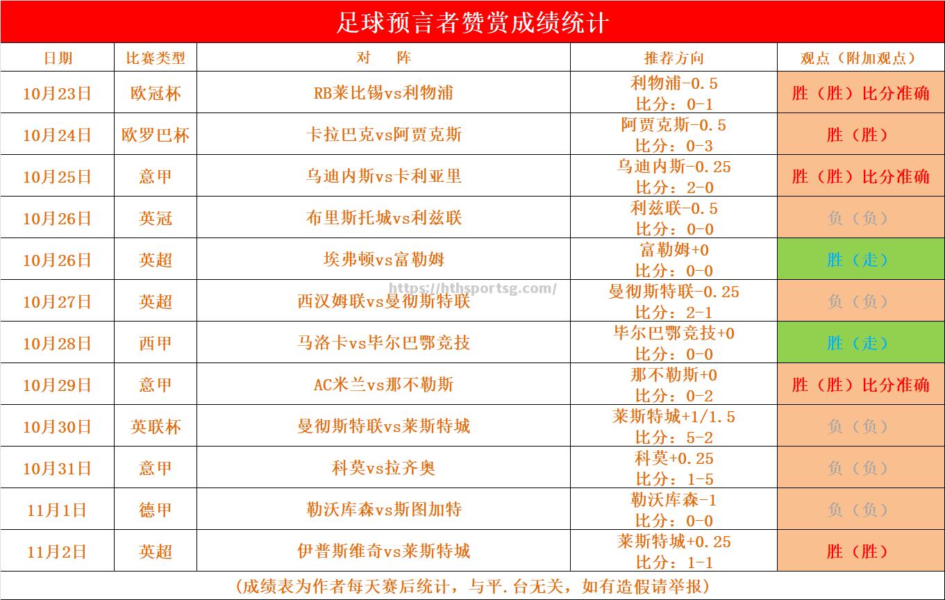 难舍难分的比赛，那不勒斯与都灵打成-平局